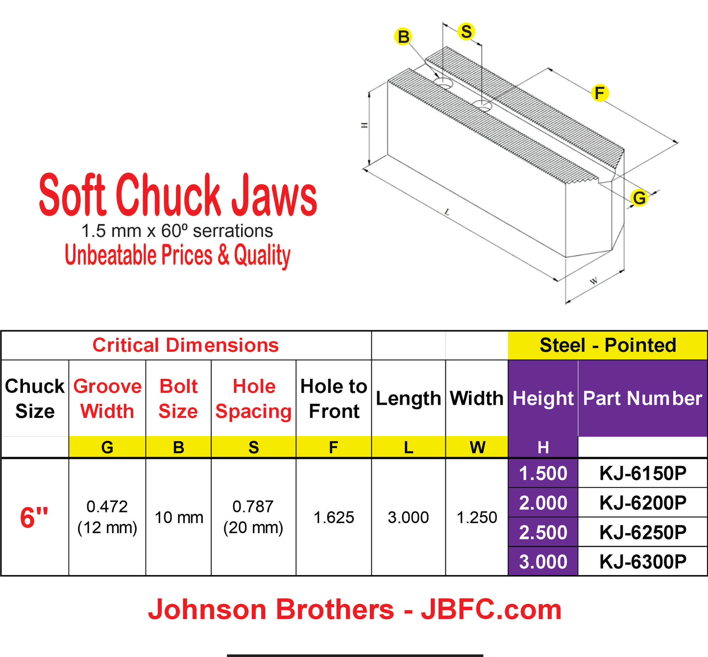 6" Serrated Chuck Jaws - 1.5mm x 60 degree - Pointed - Set of 3 pcs.