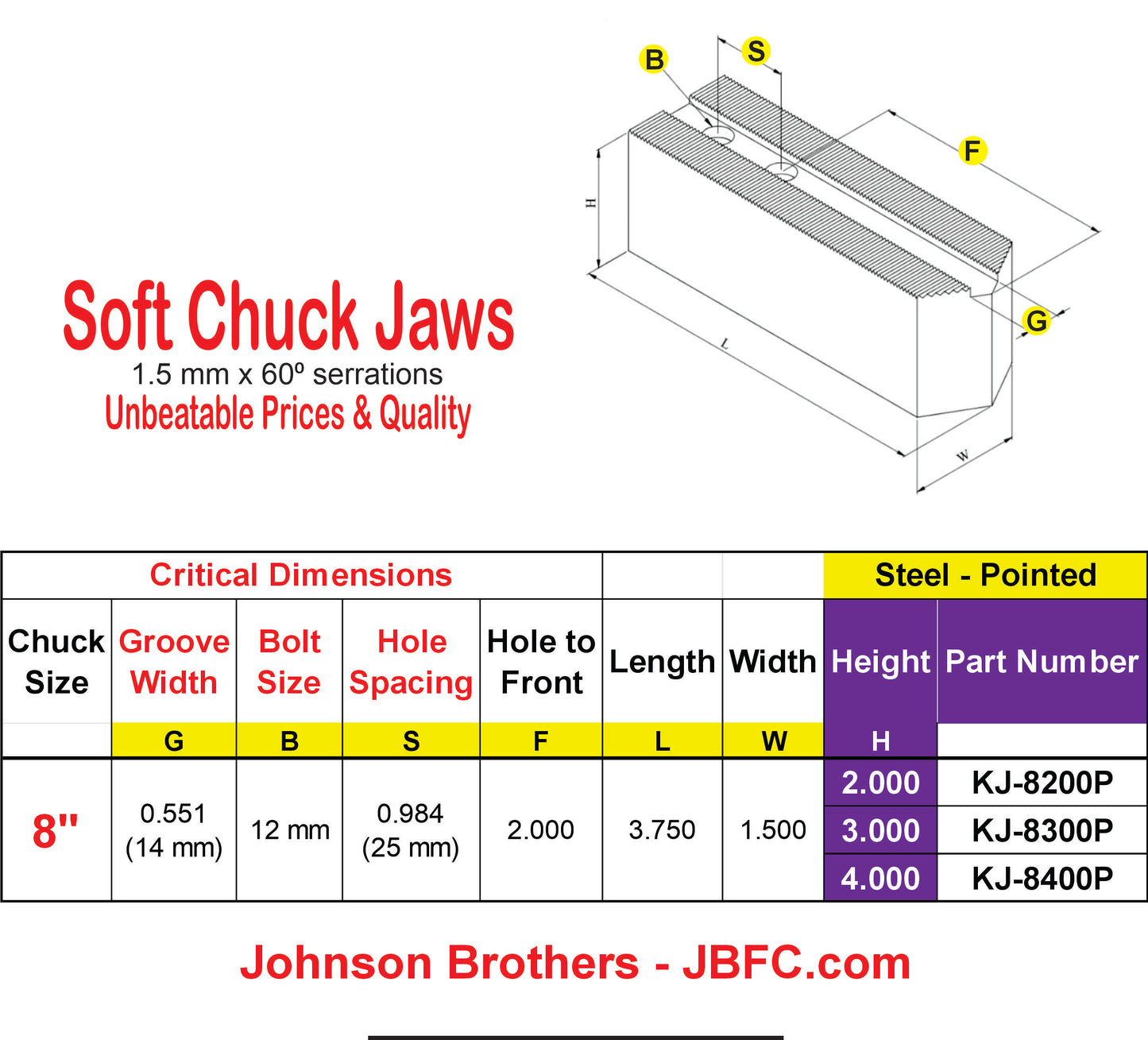 8" Jaws Dimensions