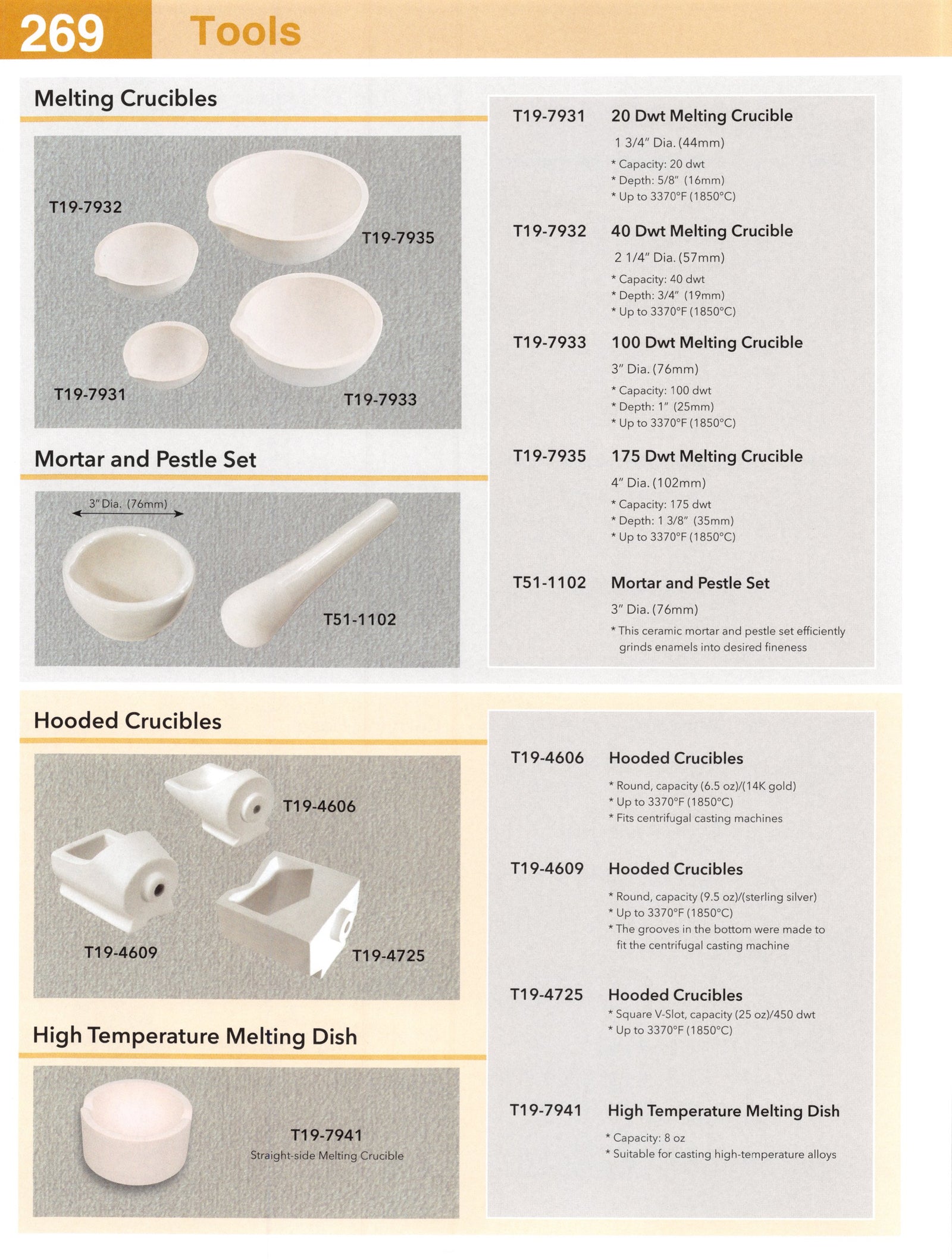 Catalog page — Melting Crucibles
